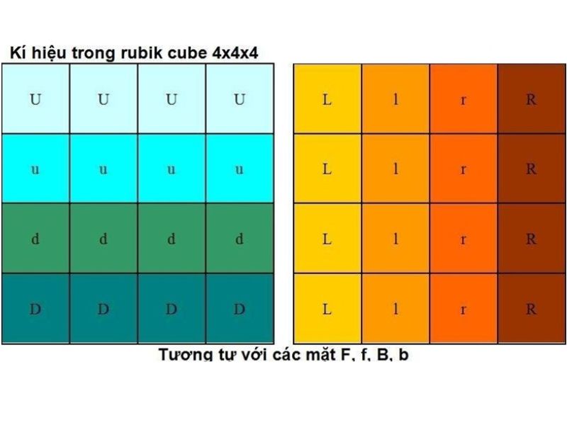 Các lớp bên trong rubik 4x4