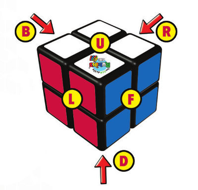 Ký hiệu các mặt của Rubik 2x2x2