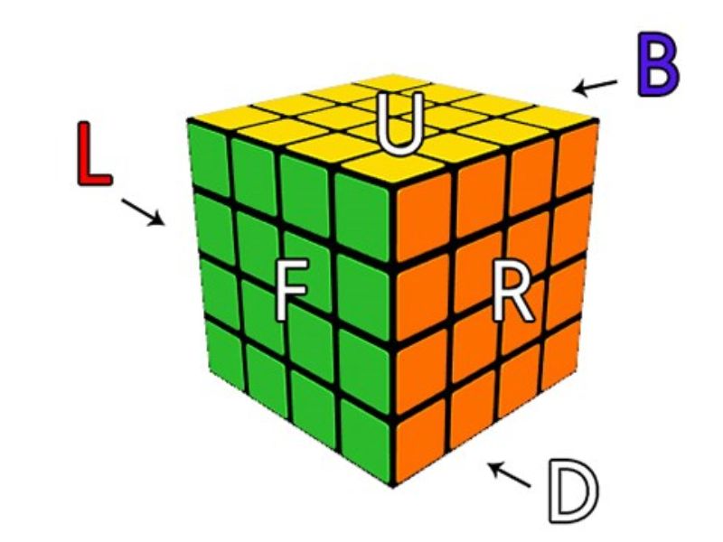 Các mặt của rubik