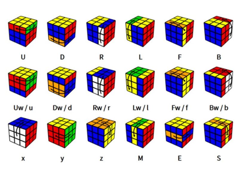 Giải theo cách của 3x3