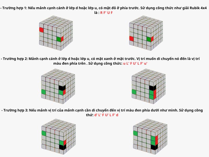 Các bước giải mảnh cạnh